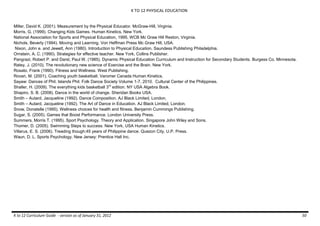 K TO 12 PHYSICAL EDUCATION
K to 12 Curriculum Guide - version as of January 31, 2012 50
Miller, David K. (2001). Measurement by the Physical Educator. McGraw-Hill, Virginia.
Morris, G. (1999). Changing Kids Games. Human Kinetics, New York.
National Association for Sports and Physical Education, 1995, WCB Mc Graw Hill Reston, Virginia.
Nichols, Beverly (1994). Moving and Learning. Von Heffman Press Mc Graw Hill, USA.
Nixon, John e. and Jewett, Ann (1980). Introduction to Physical Education. Saundess Publishing Philadelphia.
Ornstein, A. C. (1990). Strategies for effective teacher. New York, Collins Publisher.
Pangrazi, Robert P. and Darst, Paul W. (1985). Dynamic Physical Education Curriculum and Instruction for Secondary Students. Burgess Co. Minnesota.
Ratey, J. (2010). The revolutionary new science of Exercise and the Brain. New York.
Rosato, Frank (1990). Fitness and Wellness. West Publishing.
Rovan, M. (2001). Coaching youth basketball. Varomer Canada Human Kinetics.
Sayaw: Dances of Phil. Islands Phil. Folk Dance Society Volume 1-7, 2010. Cultural Center of the Philippines.
Shaller, H. (2009). The everything kids basketball 3rd
edition. NY USA Algebra Book.
Shapiro, S. B. (2008). Dance in the world of change. Sheridan Books USA.
Smith – Autard, Jacqueline (1992). Dance Composition. AJ Black Limited, London.
Smith – Autard, Jacqueline (1992). The Art of Dance in Education. AJ Black Limited, London.
Snow, Donatelle (1995). Wellness choices for health and fitness. Benjamin Cummings Publishing.
Sugar, S. (2005). Games that Boost Performance. London University Press.
Summers, Morris T. (1995). Sport Psychology. Theory and Application. Singapore John Wiley and Sons.
Thomer, D. (2005). Swimming Steps to success. New York, USA Human Kinetics.
Villarus, E. S. (2006). Treading though:45 years of Philippine dance. Quezon City, U.P. Press.
Waun, D. L. Sports Psychology. New Jersey: Prentice Hall Inc.
 