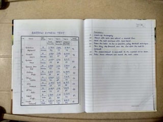 Physical Education Project | Class 12 | Practical