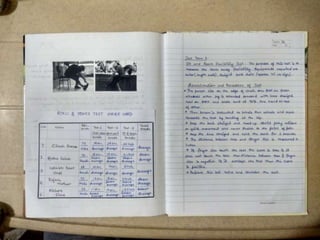 Physical Education Project | Class 12 | Practical