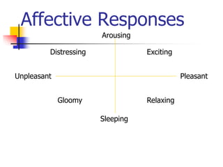 Affective Responses
Arousing
Sleeping
Pleasant
Unpleasant
Distressing
Gloomy Relaxing
Exciting
 