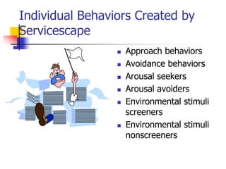 Individual Behaviors Created by
Servicescape
 Approach behaviors
 Avoidance behaviors
 Arousal seekers
 Arousal avoiders
 Environmental stimuli
screeners
 Environmental stimuli
nonscreeners
 