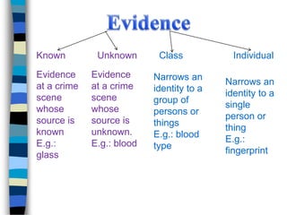 Physical evidence & CSI ppt | PPTX