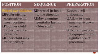 POSITION SEQUENCE PREPARATION
School age children:
Prefer sitting,
cooperative in
most position
Younger child
prefer parent’s
presence.
Older child may
refer privacy
Proceed in head
to toe direction
May examine
genitalia last in
older child
Request self
undressing:
Allow to wear
inner, give gown
to wear
Explain purpose
of equipment and
significance of
procedures
 