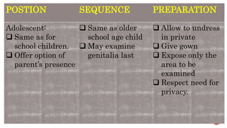 POSTION SEQUENCE PREPARATION
Adolescent:
 Same as for
school children.
 Offer option of
parent’s presence
 Same as older
school age child
 May examine
genitalia last
 Allow to undress
in private
 Give gown
 Expose only the
area to be
examined
 Respect need for
privacy.
 
