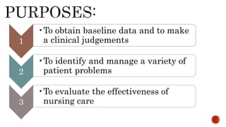 1
•To obtain baseline data and to make
a clinical judgements
2
•To identify and manage a variety of
patient problems
3
•To evaluate the effectiveness of
nursing care
 