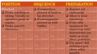 POSITION SEQUENCE PREPARATION
Preschool
 Prefer standing or
sitting. Usually co
operative prone or
supine.
 Prefer parent’s
closeness
 If cooperative,
procced in head to
toe direction
 If uncooperative
proceed as with
toddler.
 Request self
undressing
 Allow to wear
innerwear.
 If shy offer
equipment for
inspection, brief
demonstrate use,
make up stony
about procedure.
 Use paper- doll
technique give
choice when
possible.
 
