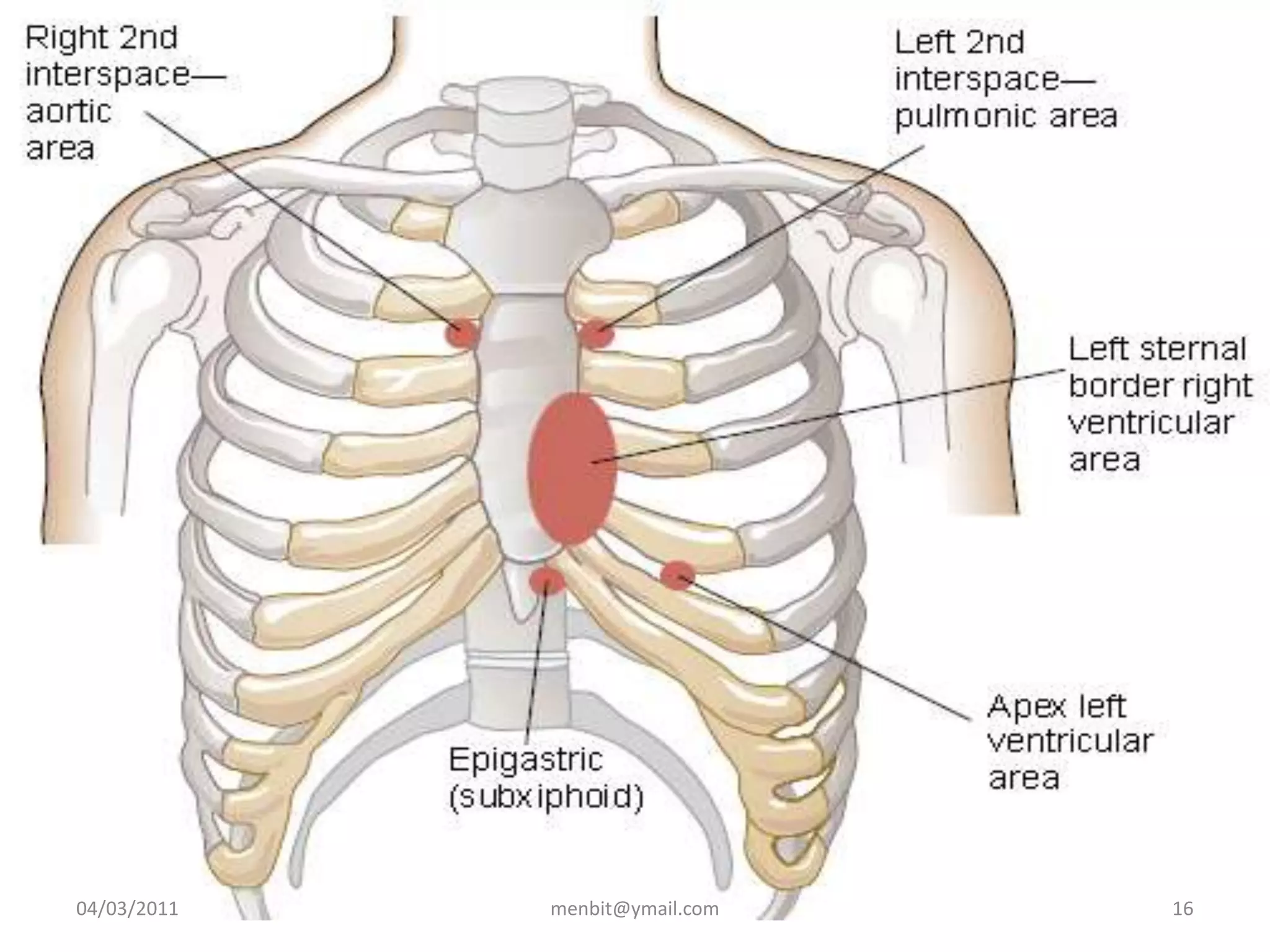 04/03/2011 menbit@ymail.com 16
 