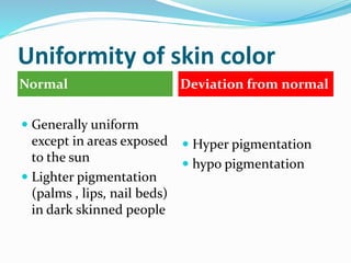 Uniformity of skin color
Normal Deviation from normal
 Generally uniform
except in areas exposed
to the sun
 Lighter pigmentation
(palms , lips, nail beds)
in dark skinned people
 Hyper pigmentation
 hypo pigmentation
 
