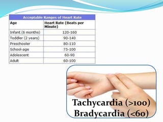 Tachycardia (>100)
Bradycardia (<60)
 