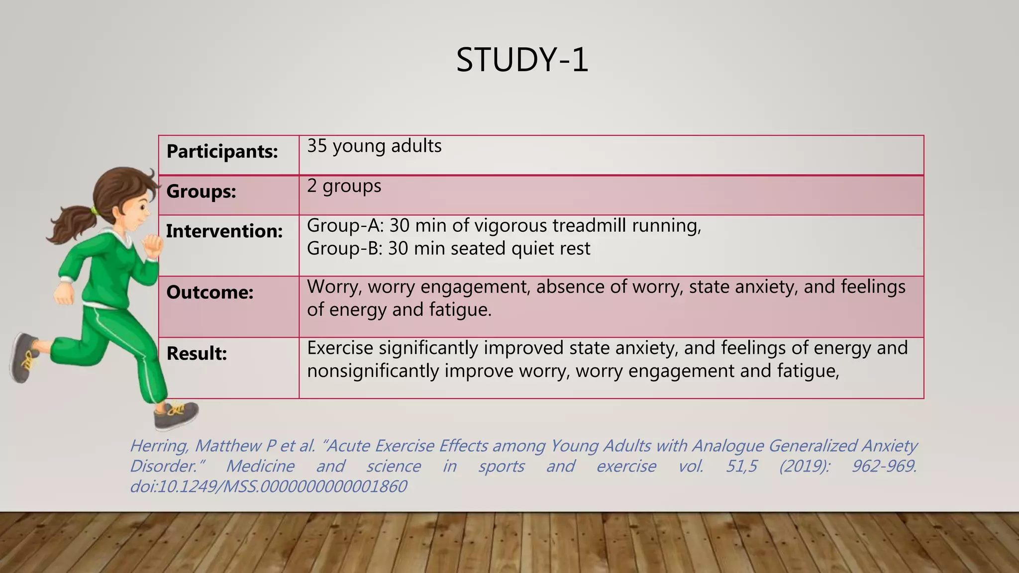 STUDY-1
Participants: 35 young adults
Groups: 2 groups
Intervention: Group-A: 30 min of vigorous treadmill running,
Group-B: 30 min seated quiet rest
Outcome: Worry, worry engagement, absence of worry, state anxiety, and feelings
of energy and fatigue.
Result: Exercise significantly improved state anxiety, and feelings of energy and
nonsignificantly improve worry, worry engagement and fatigue,
Herring, Matthew P et al. “Acute Exercise Effects among Young Adults with Analogue Generalized Anxiety
Disorder.” Medicine and science in sports and exercise vol. 51,5 (2019): 962-969.
doi:10.1249/MSS.0000000000001860
 