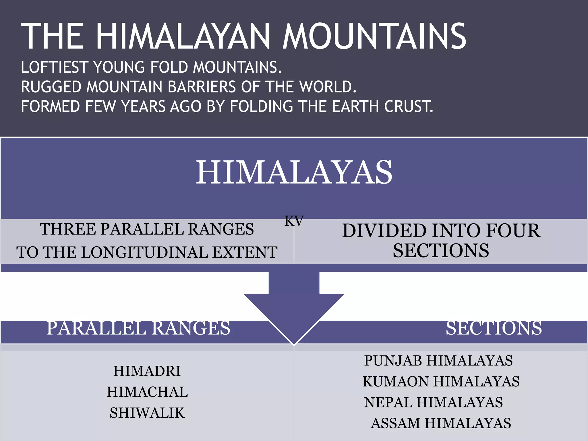 Physical features Of India | PPTX