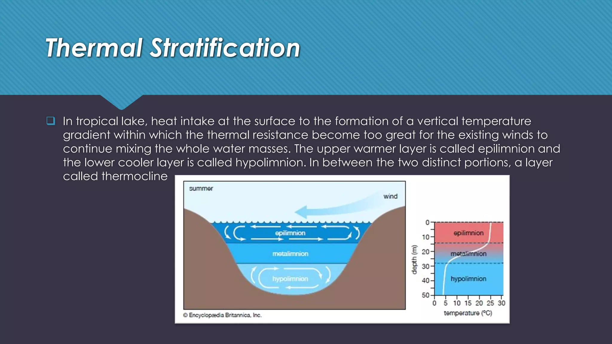 Physical Features of inland Water Environment.pdf