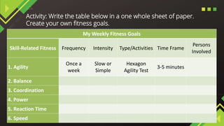 Activity: Write the table below in a one whole sheet of paper.
Create your own fitness goals.
My Weekly Fitness Goals
Skill-Related Fitness Frequency Intensity Type/Activities Time Frame
Persons
Involved
1. Agility
Once a
week
Slow or
Simple
Hexagon
Agility Test
3-5 minutes
2. Balance
3. Coordination
4. Power
5. Reaction Time
6. Speed
 