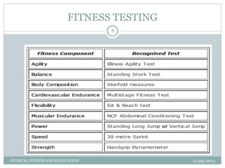 Physical fitness and evaluation | PPTX