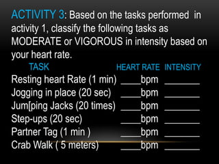 ACTIVITY 3: Based on the tasks performed in
activity 1, classify the following tasks as
MODERATE or VIGOROUS in intensity based on
your heart rate.
TASK HEART RATE INTENSITY
Resting heart Rate (1 min) ____bpm _______
Jogging in place (20 sec) ____bpm _______
Jum[ping Jacks (20 times) ____bpm _______
Step-ups (20 sec) ____bpm _______
Partner Tag (1 min ) ____bpm _______
Crab Walk ( 5 meters) ____bpm _______
 