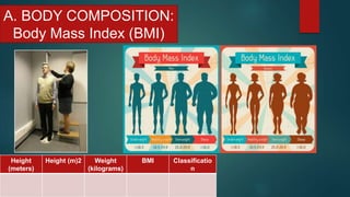 A. BODY COMPOSITION:
Body Mass Index (BMI)
Height
(meters)
Height (m)2 Weight
(kilograms)
BMI Classificatio
n
 