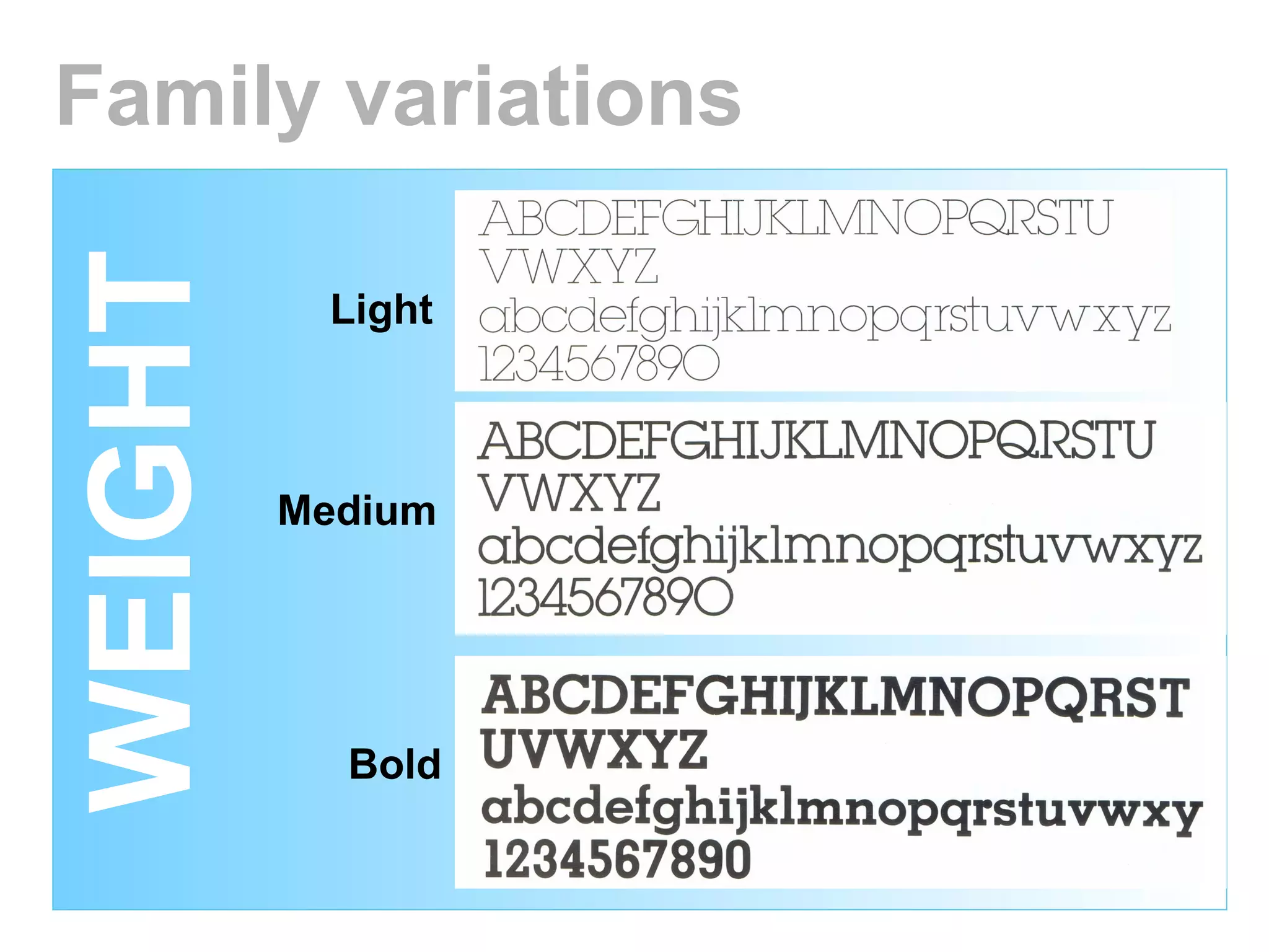 Family variations WEIGHT Light Medium Bold 