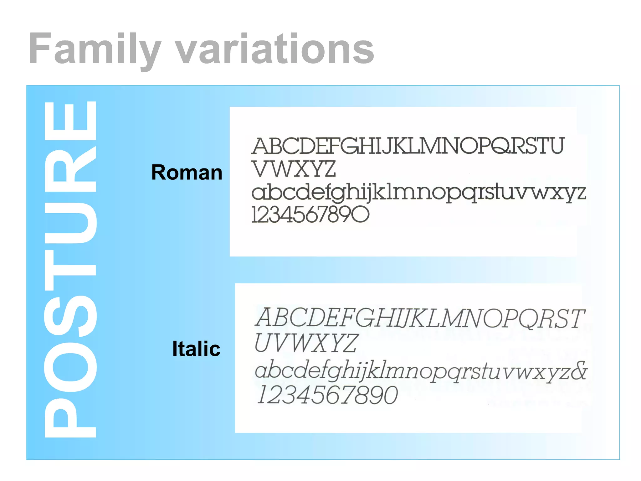 Family variations POSTURE Roman Italic 