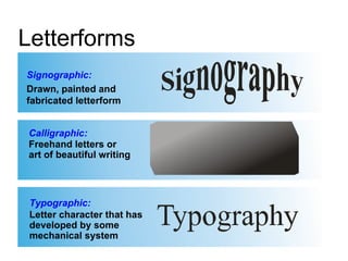 Signographic: Drawn, painted and fabricated letterform Calligraphic: Freehand letters or  art of beautiful writing Typographic: Letter character that has developed by some  mechanical system Letterforms 