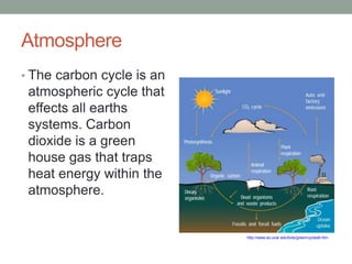AtmosphereThe carbon cycle is an atmospheric cycle that effects all earths systems. Carbon dioxide is a green house gas that traps heat energy within the atmosphere. http://www.eo.ucar.edu/kids/green/cycles6.htm