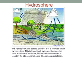 Hydrospherelukevb.glogster.comThe Hydrogen Cycle consist of water that is recycled within every system. This is found in all systems. It erodes the land. Found in all life forms. Under certain conditions is found in the atmosphere before it becomes precipitation. 