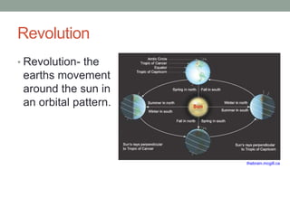 RevolutionRevolution- the earths movement around the sun in an orbital pattern.thebrain.mcgill.ca