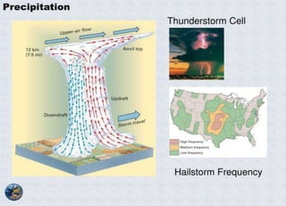 physical geography.pptx