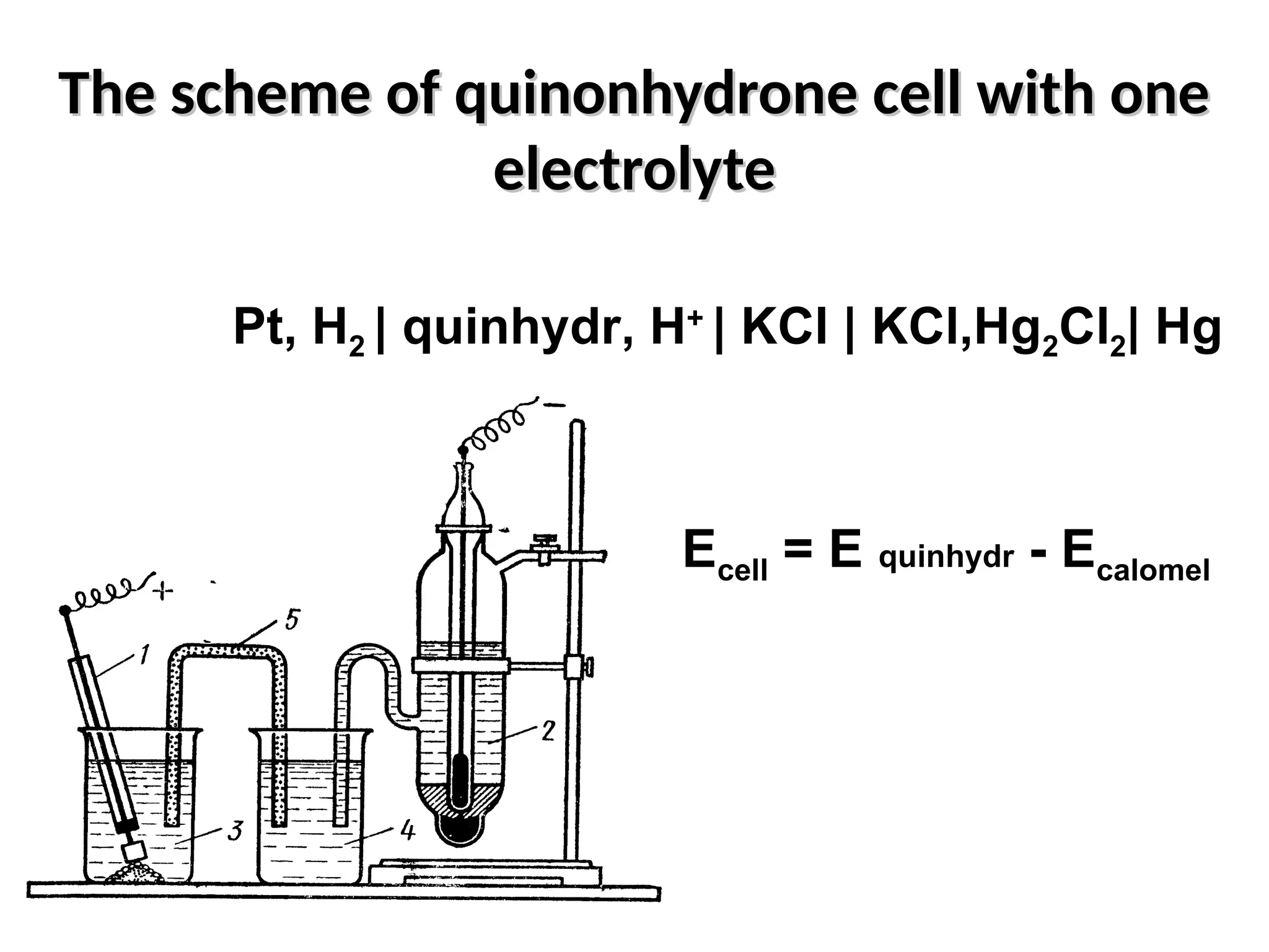 The scheme of quinonhydrone cell with one
The scheme of quinonhydrone cell with one
electrolyte
electrolyte
Pt, Н2 | quinhydr, H+
| KCl | KCl,Hg2Cl2| Hg
Ecell = E quinhydr - Ecalomel
 