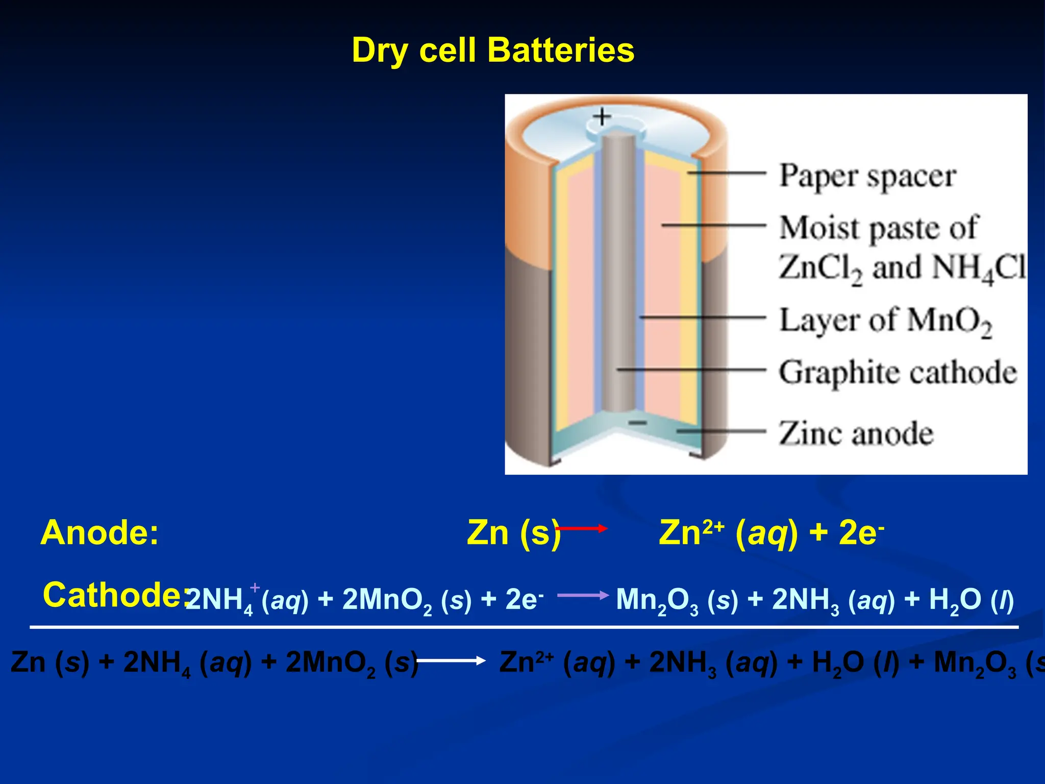 Dry cell Batteries
Zn (s) Zn2+
(aq) + 2e-
Anode:
Cathode:
2NH4 (aq) + 2MnO2 (s) + 2e-
Mn2O3 (s) + 2NH3 (aq) + H2O (l)
+
Zn (s) + 2NH4 (aq) + 2MnO2 (s) Zn2+
(aq) + 2NH3 (aq) + H2O (l) + Mn2O3 (s
 