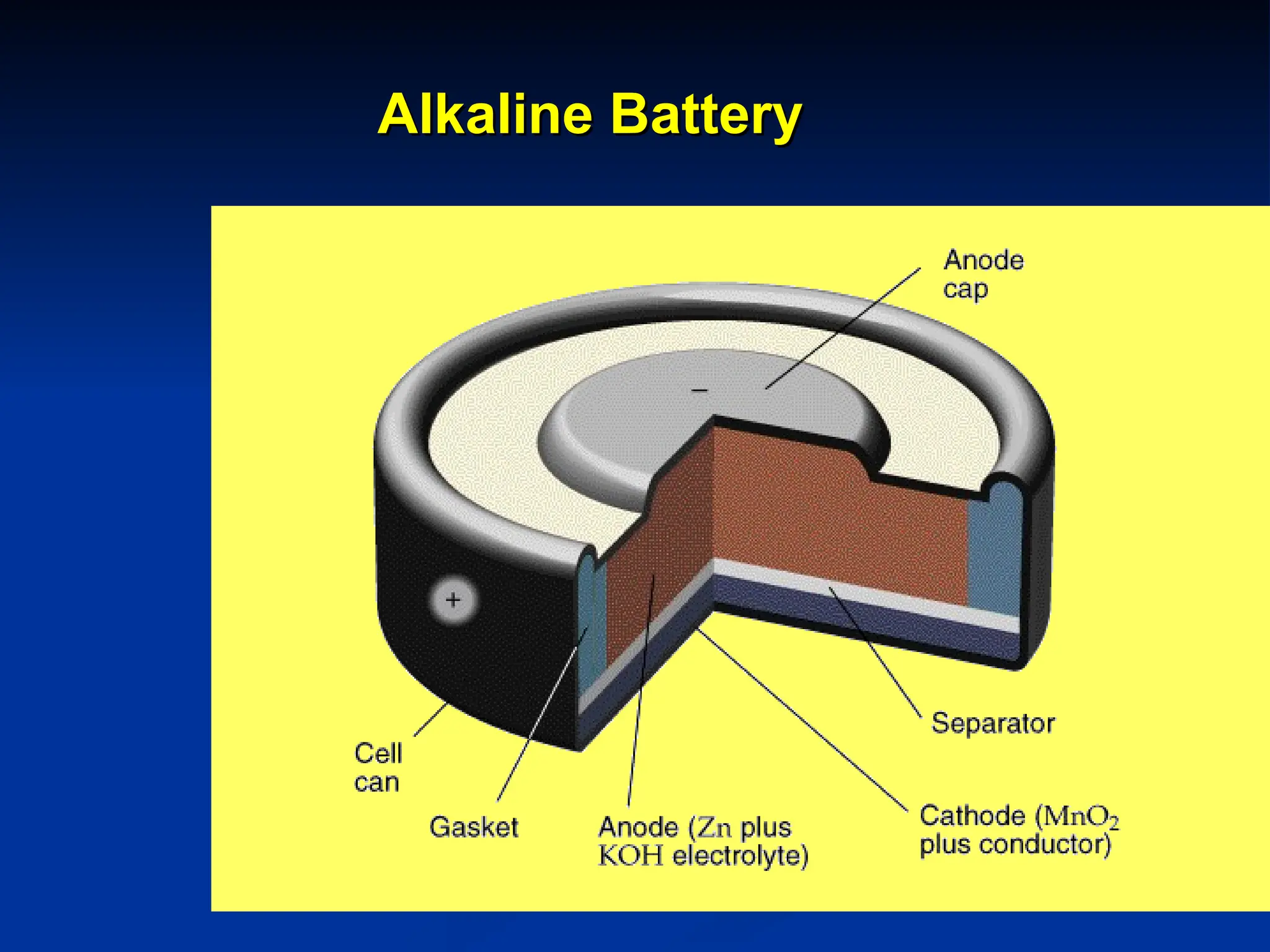 Alkaline Battery
Alkaline Battery
 