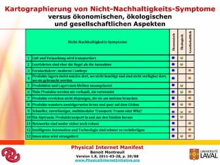 Kartographierung von Nicht-Nachhaltigkeits-Symptome
          versus ökonomischen, ökologischen
            und gesellschaftlichen Aspekten




                Physical Internet Manifest
                        Benoit Montreuil
                 Version 1.8, 2011-03-28, p. 20/88
                 www.PhysicalInternetInitiative.org
 