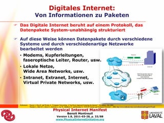 Digitales Internet:
                       Von Informationen zu Paketen
 Das Digitale Internet beruht auf einem Protokoll, das
  Datenpakete System-unabhängig strukturiert

 Auf diese Weise können Datenpakete durch verschiedene
  Systeme und durch verschiedenartige Netzwerke
  bearbeitet werden
  • Modems, Kupferleitungen,
    faseroptische Leiter, Router, usw.
  • Lokale Netze,
    Wide Area Networks, usw.
  • Intranet, Extranet, Internet,
    Virtual Private Networks, usw.




  Referenzen:   Kurose J., Ross K. and Wesley A. “Computer Networking: A Top Down Approach Featuring the Internet”, 3rd edition., July 2004.
                Parziale L., Britt D.T., Davis C., Forrester J., Liu W., Matthews C. and Rosselot N. “TCP-IP Tutorial and Technical Overview”, 2006. http://www.redbooks.ibm.com/redbooks/pdfs/gg243376.pdf

                                                  Physical Internet Manifest
                                                                       Benoit Montreuil
                                                       Version 1.8, 2011-03-28, p. 33/88
                                                       www.PhysicalInternetInitiative.org
 
