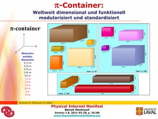 -Container:
                  Weltweit dimensional und funktionell
                   modularisiert und standardisiert

-container
        Y



                      X

 Z     Illustrative
         modular
       dimensions
          0,12 m
          0,24 m
          0,36 m
          0,48 m
           0,6 m
           1,2 m
           2,4 m
           3,6 m
           4,8 m
            6m
           12 m


     Referenz: B. Montreuil, B. Gilbert
                                     Physical Internet Manifest
                                                 Benoit Montreuil
                                          Version 1.8, 2011-03-28, p. 35/88
                                          www.PhysicalInternetInitiative.org
 