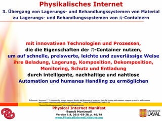 Physikalisches Internet
3. Übergang von Lagerungs- und Behandlungssystemen von Material
    zu Lagerungs- und Behandlungssystemen von                                                                                          -Containern



         mit innovativen Technologien und Prozessen,
         die die Eigenschaften der -Container nutzen,
  um auf schnelle, preiswerte, leichte und zuverlässige Weise
    ihre Beladung, Lagerung, Komposition, Dekomposition,
               Monitoring, Schutz und Entladung
          durch intelligente, nachhaltige und nahtlose
      Automation und humanes Handling zu ermöglichen



          Referenzen: Jacorsson, F. “A container for storage, transport, display and dispensing of products a blank for forming said container, a support system for said container
                      and a system comprising said container and support system.”, Patent WO2009093940; 2009-07-30
                       “Material Handling equipments” http://material-handling.com/
                                          Physical Internet Manifest
                                                              Benoit Montreuil
                                              Version 1.8, 2011-03-28, p. 40/88
                                              www.PhysicalInternetInitiative.org
 