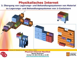 Physikalisches Internet
3. Übergang von Lagerungs- und Behandlungssystemen von Material
    zu Lagerungs- und Behandlungssystemen von                                 -Containern




      Referenz: B. Montreuil, B. Gilbert R.D. Meller, E. Ballot
                                      Physical Internet Manifest
                                                   Benoit Montreuil
                                         Version 1.8, 2011-03-28, p. 41/88
                                         www.PhysicalInternetInitiative.org
 