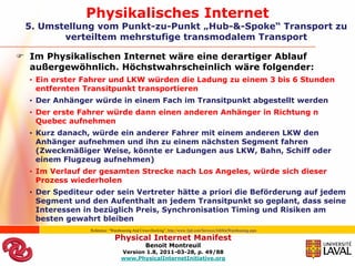 Physikalisches Internet
 5. Umstellung vom Punkt-zu-Punkt „Hub-&-Spoke“ Transport zu
        verteiltem mehrstufige transmodalem Transport

 Im Physikalischen Internet wäre eine derartiger Ablauf
  außergewöhnlich. Höchstwahrscheinlich wäre folgender:
  • Ein erster Fahrer und LKW würden die Ladung zu einem 3 bis 6 Stunden
    entfernten Transitpunkt transportieren
  • Der Anhänger würde in einem Fach im Transitpunkt abgestellt werden
  • Der erste Fahrer würde dann einen anderen Anhänger in Richtung n
    Quebec aufnehmen
  • Kurz danach, würde ein anderer Fahrer mit einem anderen LKW den
    Anhänger aufnehmen und ihn zu einem nächsten Segment fahren
    (Zweckmäßiger Weise, könnte er Ladungen aus LKW, Bahn, Schiff oder
    einem Flugzeug aufnehmen)
  • Im Verlauf der gesamten Strecke nach Los Angeles, würde sich dieser
    Prozess wiederholen
  • Der Spediteur oder sein Vertreter hätte a priori die Beförderung auf jedem
    Segment und den Aufenthalt an jedem Transitpunkt so geplant, dass seine
    Interessen in bezüglich Preis, Synchronisation Timing und Risiken am
    besten gewahrt bleiben
                Reference: “Warehousing And Cross-Docking”, http://www.3pd.com/Services/JobSiteWarehousing.aspx

                             Physical Internet Manifest
                                               Benoit Montreuil
                                 Version 1.8, 2011-03-28, p. 49/88
                                 www.PhysicalInternetInitiative.org
 