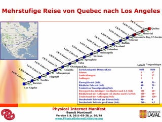 Mehrstufige Reise von Quebec nach Los Angeles

                                                                                                                                 Québec
                                                                                                                            20
                                                                                                                       Montréal
                                                                                                                  20-401
                                                                                                              81Alexandria Bay, US border
                                                                                                        90
                                                                                                           Syracuse
                                                                                                 90 Buffalo
                                                                                           71 Cleveland
                                                                                    70
                                                                                       Columbus
                                                                             70
                                                                                Indianapolis
                                                                      44  St-Louis
                                                            44    Springfield
                                                     44   Tulsa
                                                                                                                 Aktuell Vorgeschlagen
                                               40 Oklahoma City
                                           40 Amarillo  Zurückzulegende Distanz (Km):                              5030          5030
                                   40 Albuquerque       Fahrer:                                                     1             17
                                                        Lastkraftwagen:                                             1             17
                          40     Flagstaff
                                                        Anhänger:                                                   1             1
                    40 Needles
                 Barstow                                  Einwegfahrzeit (Std):                                      48           51+
         15-10                                            Rückkehr Fahrzeit (Std):                                   48+          51+
      Los Angeles                                         Totalzeit an Transitpunkten(Std):                          0            9
                                                          Einwegzeit des Anhängers von Quebec nach LA (Std)          120          60+
                                                          Rückkehrzeit des Anhängers von Quebec nach LA (Std)        120+         60+
                                                          Totalreisezeit des Anhängers (Std):                        240+         120+
                                                          Durchschnitt Fahrzeit pro Fahrer (Std):                    96+          6
                                                          Durchschnitt Zeitreise pro Fahrer (Std):                   240+         6,5

                                   Physical Internet Manifest
                                               Benoit Montreuil
                                     Version 1.8, 2011-03-28, p. 50/88
                                     www.PhysicalInternetInitiative.org
 