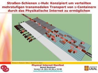Straßen-Schienen -Hub: Konzipiert um verteilten
mehrstufigen transmodalen Transport von -Containern
  durch das Physikalische Internet zu ermöglichen




     Reference: B. Montreuil, E. Ballot, C. Montreuil et D. Hakimi

                                            Physical Internet Manifest
                                                             Benoit Montreuil
                                                Version 1.8, 2011-03-28, p. 53/88
                                                www.PhysicalInternetInitiative.org
 