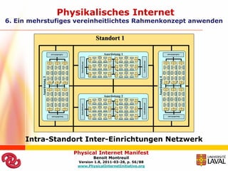 Centre 1
                                                                                                                                                                                                                                                                                                                   Ausrüstung 3                                                                   Centre 4
                                                                                                                                                                                                                                          Équipement 1                            Équipement 3                      Équipement 5                             Équipement 1                           Équipement 3                                       Équipement 5




                                                                                                                                                                                                                                                                                                                                    Station
                                                                                                                                                                                                                                                                                                                                                                                                                                                                                              Station




                                                                                                                                                                                                                                                                                                                                   de sortie




                                                                                                                                                                                                             Station
                                                                                                                                                                                                                                                                                                                                                                                                                                                                                             de sortie




                                                                                                                                                                                                                                                                                                                                                 Station




                                                                                                                                                                                                            d’arrivée
                                                                                                                                                                                                                                                                                                                                                d’arrivée
                                                                                                                                                                                                                                          Équipement 2                            Équipement 4                      Équipement 6                             Équipement 2                           Équipement 4                                       Équipement 6



                                                                                                                                                                                                                                                                             Centre 2                                                                                                            Centre 5
                                                                                                                                                                                                                                          Équipement 1                            Équipement 3                      Équipement 5                             Équipement 1                           Équipement 3                                       Équipement 5




                                                                                                                                                                                                                                                                                                                                    Station
                                                                                                                                                                                                                                                                                                                                                                                                                                                                                              Station




                                                                                                                                                                                                                                                                                                                                   de sortie




                                                                                                                                                                                                             Station
                                                                                                                                                                                                                                                                                                                                                                                                                                                                                             de sortie




                                                                                                                                                                                                                                                                                                                                                 Station




                                                                                                                                                                                                            d’arrivée
                                                                                                                                                                                                                                                                                                                                                d’arrivée
                                                                                                                                                                                                                                          Équipement 2                            Équipement 4                      Équipement 6                             Équipement 2                           Équipement 4                                       Équipement 6



                                                                                                                                                                                                                                                                             Centre 3                                                                                                             Centre 6
                                                                                                                                                                                                                                                                                                                                                                                                                                                                                                                                                                     Außenlieferant




                                                                                                                                            Innenlieferant
                                                                                                                                                                                                                                          Équipement 1                            Équipement 3                      Équipement 5                             Équipement 1                           Équipement 3                                       Équipement 5




                                                                                                                                                                                                                                                                                                                                    Station
                                                                                                                                                                                                                                                                                                                                                                                                                                                                                              Station




                                                                                                                                                                                                                                                                                                                                   de sortie




                                                                                                                                                                                                             Station
                                                                                                                                                                                                                                                                                                                                                                                                                                                                                             de sortie




                                                                                                                                                                                                                                                                                                                                                 Station




                                                                                                                                                                                                            d’arrivée
                                                                                                                                                                                                                                                                                                                                                d’arrivée
                                                                                                                                                                                                                                          Équipement 2                            Équipement 4                      Équipement 6                             Équipement 2                           Équipement 4                                       Équipement 6




                                                                                                                                                                    Innenlieferant                                                                                                                                                                                                                              Innenlieferant


                                                                                                                                              Station                                                       Station                                                    Station                                                                                                                Station                                                      Station                                                           Station
                                                                                                                                             d’arrivée                                                     d’arrivée                                                  d’arrivée                                                                                                              d’arrivée                                                    d’arrivée                                                         d’arrivée




                                                                                                                             Équipement 2
                                                                                                                                                                Équipement 1
                                                                                                                                                                                            Équipement 2
                                                                                                                                                                                                                          Équipement 1
                                                                                                                                                                                                                                                       Équipement 2
                                                                                                                                                                                                                                                                                      Équipement 1
                                                                                                                                                                                                                                                                                                                                                                              Équipement 2
                                                                                                                                                                                                                                                                                                                                                                                                            Équipement 1
                                                                                                                                                                                                                                                                                                                                                                                                                                        Équipement 2
                                                                                                                                                                                                                                                                                                                                                                                                                                                                         Équipement 1
                                                                                                                                                                                                                                                                                                                                                                                                                                                                                                             Équipement 2
                                                                                                                                                                                                                                                                                                                                                                                                                                                                                                                                           Équipement 1




                                                                                                                             Équipement 4
                                                                                                                                                                Équipement 3
                                                                                                                                                                                            Équipement 4
                                                                                                                                                                                                                           Équipement 3
                                                                                                                                                                                                                                                       Équipement 4
                                                                                                                                                                                                                                                                                      Équipement 3
                                                                                                                                                                                                                                                                                                                                                                              Équipement 4
                                                                                                                                                                                                                                                                                                                                                                                                            Équipement 3
                                                                                                                                                                                                                                                                                                                                                                                                                                        Équipement 4
                                                                                                                                                                                                                                                                                                                                                                                                                                                                         Équipement 3
                                                                                                                                                                                                                                                                                                                                                                                                                                                                                                             Équipement 4
                                                                                                                                                                                                                                                                                                                                                                                                                                                                                                                                           Équipement 3




                                                                                                                                                                                                                                                                                                     Centre 1
                                                                                                                                                                                                                                                                                                                                                                                                                                                                                                                                                          Centre 1




                                                                                                                                                                               Centre 3
                                                                                                                                                                                                                                          Centre 2
                                                                                                                                                                                                                                                                                                                                                                                                                           Centre 3
                                                                                                                                                                                                                                                                                                                                                                                                                                                                                        Centre 2




                                                                                                                             Équipement 6
                                                                                                                                                                Équipement 5
                                                                                                                                                                                            Équipement 6
                                                                                                                                                                                                                           Équipement 5
                                                                                                                                                                                                                                                       Équipement 6
                                                                                                                                                                                                                                                                                      Équipement 5
                                                                                                                                                                                                                                                                                                                                                                              Équipement 6
                                                                                                                                                                                                                                                                                                                                                                                                            Équipement 5
                                                                                                                                                                                                                                                                                                                                                                                                                                        Équipement 6
                                                                                                                                                                                                                                                                                                                                                                                                                                                                         Équipement 5
                                                                                                                                                                                                                                                                                                                                                                                                                                                                                                             Équipement 6
                                                                                                                                                                                                                                                                                                                                                                                                                                                                                                                                           Équipement 5




                                                                                                                                                Station                                                      Station                                                    Station                                                                                                                Station                                                      Station                                                           Station
                                                                                                                                               de sortie                                                    de sortie                                                  de sortie                                                                                                              de sortie                                                    de sortie                                                         de sortie




                                                                                                                                              Station                                                       Station                                                    Station                                                                                                                Station                                                     Station                                                            Station
                                                                                                                                             d’arrivée                                                     d’arrivée                                                  d’arrivée                                                                                                              d’arrivée                                                   d’arrivée                                                          d’arrivée


                                                                                                                           Équipement 2
                                                                                                                                                              Équipement 1
                                                                                                                                                                                          Équipement 2
                                                                                                                                                                                                                         Équipement 1
                                                                                                                                                                                                                                                     Équipement 2
                                                                                                                                                                                                                                                                                    Équipement 1
                                                                                                                                                                                                                                                                                                                                                                            Équipement 2
                                                                                                                                                                                                                                                                                                                                                                                                          Équipement 1
                                                                                                                                                                                                                                                                                                                                                                                                                                      Équipement 2
                                                                                                                                                                                                                                                                                                                                                                                                                                                                       Équipement 1
                                                                                                                                                                                                                                                                                                                                                                                                                                                                                                           Équipement 2
                                                                                                                                                                                                                                                                                                                                                                                                                                                                                                                                         Équipement 1




                                                                                                                                                                                                                                                                                                            Ausrüstung 2
                                                                                                                                                                                                                                                                                                                                                                                                                                                                                                                                                                 Ausrüstung 1
                                                                                                                                                                                                                                                                                                                                                                                                                                                                                                                                                                                       Standort 1




                                                                                                                           Équipement 4
                                                                                                                                                              Équipement 3
                                                                                                                                                                                          Équipement 4
                                                                                                                                                                                                                         Équipement 3
                                                                                                                                                                                                                                                     Équipement 4
                                                                                                                                                                                                                                                                                    Équipement 3
                                                                                                                                                                                                                                                                                                                                                                            Équipement 4
                                                                                                                                                                                                                                                                                                                                                                                                          Équipement 3
                                                                                                                                                                                                                                                                                                                                                                                                                                      Équipement 4
                                                                                                                                                                                                                                                                                                                                                                                                                                                                       Équipement 3
                                                                                                                                                                                                                                                                                                                                                                                                                                                                                                           Équipement 4
                                                                                                                                                                                                                                                                                                                                                                                                                                                                                                                                         Équipement 3




                                                                                                                                                                                                                                          Centre 5
                                                                                                                                                                                                                                                                                                                                                                                                                                                                                        Centre 5




                                                                                                                                                                               Centre 6
                                                                                                                                                                                                                                                                                                     Centre 4
                                                                                                                                                                                                                                                                                                                                                                                                                           Centre 6
                                                                                                                                                                                                                                                                                                                                                                                                                                                                                                                                                          Centre 4




                                 Benoit Montreuil
                                                                                                                           Équipement 6
                                                                                                                                                              Équipement 5
                                                                                                                                                                                          Équipement 6
                                                                                                                                                                                                                         Équipement 5
                                                                                                                                                                                                                                                     Équipement 6
                                                                                                                                                                                                                                                                                    Équipement 5
                                                                                                                                                                                                                                                                                                                                                                            Équipement 6
                                                                                                                                                                                                                                                                                                                                                                                                          Équipement 5
                                                                                                                                                                                                                                                                                                                                                                                                                                      Équipement 6
                                                                                                                                                                                                                                                                                                                                                                                                                                                                       Équipement 5
                                                                                                                                                                                                                                                                                                                                                                                                                                                                                                           Équipement 6
                                                                                                                                                                                                                                                                                                                                                                                                                                                                                                                                         Équipement 5




                                                                                                                                                Station                                                      Station                                                    Station                                                                                                                Station                                                      Station                                                           Station
                                                                                                                                               de sortie                                                    de sortie                                                  de sortie                                                                                                              de sortie                                                    de sortie                                                         de sortie




Version 1.8, 2011-03-28, p. 56/88
www.PhysicalInternetInitiative.org
                                                                                                                                                                       Außenlieferant                                                                                                                                                                                                                              Außenlieferant



                                                Physical Internet Manifest
                                                                                                                                                                                                                                                                             Centre 1
                                                                                                                                                                                                                                                                                                                   Ausrüstung 4                                                                    Centre 4
                                                                                                                                                                                                                                           Équipement 1                           Équipement 3                      Équipement 5                             Équipement 1                           Équipement 3                                       Équipement 5
                                                                                                                                                                                                                                                                                                                                     Station
                                                                                                                                                                                                                                                                                                                                                                                                                                                                                                Station




                                                                                                                                                                                                                                                                                                                                    de sortie




                                                                                                                                                                                                              Station
                                                                                                                                                                                                                                                                                                                                                                                                                                                                                               de sortie




                                                                                                                                                                                                                                                                                                                                                  Station




                                                                                                                                                                                                             d’arrivée
                                                                                                                                                                                                                                                                                                                                                 d’arrivée




                                                                                                                                                                                                                                           Équipement 2                           Équipement 4                      Équipement 6                             Équipement 2                           Équipement 4                                       Équipement 6



                                                                                                                                                                                                                                                                              Centre 2                                                                                                            Centre 5
                                                                                                                                                                                                                                           Équipement 1                           Équipement 3                      Équipement 5                             Équipement 1                           Équipement 3                                       Équipement 5
                                                                                                                                                                                                                                                                                                                                     Station
                                                                                                                                                                                                                                                                                                                                                                                                                                                                                                                                                                                                                                                             Physikalisches Internet




                                                                                                                                                                                                                                                                                                                                                                                                                                                                                                Station




                                                                                                                                                                                                                                                                                                                                    de sortie




                                                                                                                                                                                                              Station
                                                                                                                                                                                                                                                                                                                                                                                                                                                                                               de sortie




                                                                                                                                                                                                                                                                                                                                                  Station




                                                                                                                                                                                                             d’arrivée
                                                                                                                                                                                                                                                                                                                                                 d’arrivée




                                                                                                                                                                                                                                           Équipement 2                           Équipement 4                      Équipement 6                             Équipement 2                           Équipement 4                                       Équipement 6



                                                                                                                                                                                                                                                                              Centre 3                                                                                                             Centre 6
                                                                                                                                                                                                                                                                                                                                                                                                                                                                                                                                                                      Außenlieferant




                                                                                                                                             Innenlieferant




                                                                                                                                                                                                                                           Équipement 1                           Équipement 3                      Équipement 5                             Équipement 1                           Équipement 3                                       Équipement 5
                                                                                                                                                                                                                                                                                                                                     Station
                                                                                                                                                                                                                                                                                                                                                                                                                                                                                                Station




                                                                                                                                                                                                                                                                                                                                    de sortie




                                                                                                                                                                                                              Station
                                                                                                                                                                                                                                                                                                                                                                                                                                                                                               de sortie




                                                                                                                                                                                                                                                                                                                                                  Station




                                                                                                                                                                                                             d’arrivée
                                                                                                                                                                                                                                                                                                                                                 d’arrivée




                                                                                                                                                                                                                                           Équipement 2                           Équipement 4                      Équipement 6                             Équipement 2                           Équipement 4                                       Équipement 6
                                                                             Intra-Standort Inter-Einrichtungen Netzwerk
                                                                                                                                                                                                                                                                                                                                                                                                                                                                                                                                                                                                    6. Ein mehrstufiges vereinheitlichtes Rahmenkonzept anwenden
 