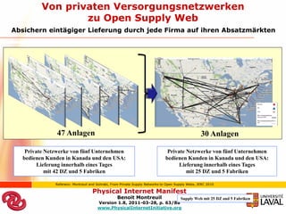 Von privaten Versorgungsnetzwerken
                  zu Open Supply Web
Absichern eintägiger Lieferung durch jede Firma auf ihren Absatzmärkten




                47 Anlagen                                                                         30 Anlagen

    Private Netzwerke von fünf Unternehmen                                     Private Netzwerke von fünf Unternehmen
   bedienen Kunden in Kanada und den USA:                                     bedienen Kunden in Kanada und den USA:
         Lieferung innerhalb eines Tages                                            Lieferung innerhalb eines Tages
            mit 42 DZ und 5 Fabriken                                                   mit 25 DZ und 5 Fabriken

               Referenz: Montreuil and Sohrabi, From Private Supply Networks to Open Supply Webs, IERC 2010

                                    Physical Internet Manifest
                                              Benoit Montreuil           Supply Web mit 25 DZ and 5 Fabriken
                                       Version 1.8, 2011-03-28, p. 63/88
                                       www.PhysicalInternetInitiative.org
 