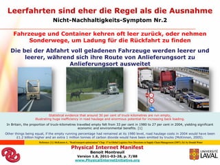 Leerfahrten sind eher die Regel als die Ausnahme
                                  Nicht-Nachhaltigkeits-Symptom Nr.2

     Fahrzeuge und Container kehren oft leer zurück, oder nehmen
          Sonderwege, um Ladung für die Rückfahrt zu finden
   Die bei der Abfahrt voll geladenen Fahrzeuge werden leerer und
        leerer, während sich ihre Route von Anlieferungsort zu
                      Anlieferungsort ausweitet




                             Statistical evidence that around 30 per cent of truck-kilometres are run empty,
                  illustrating huge inefficiency in road haulage and enormous potential for increasing back loading.
In Britain, the proportion of truck-kilometres travelled empty felt from 33 per cent in 1980 to 27 per cent in 2004, yielding significant
                                                economic and environmental benefits. [1]
Other things being equal, if the empty running percentage had remained at its 1980 level, road haulage costs in 2004 would have been
       £1.2 billion higher and an extra 1 million tonnes of carbon dioxide would have been emitted by trucks (McKinnon, 2005).
                     Reference: [1]: McKinnon A., “Road transport optimization” Chap. 17 in Global Logistics New Directions in Supply Chain Management (2007), Ed. by Donald Water

                                                   Physical Internet Manifest
                                                                      Benoit Montreuil
                                                        Version 1.8, 2011-03-28, p. 7/88
                                                       www.PhysicalInternetInitiative.org
 