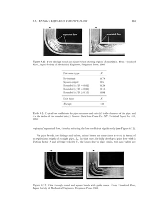 8.8. ENERGY EQUATION FOR PIPE FLOW 163
Figure 8.11: Flow through round and square bends showing regions of separation. From Visualized
Flow, Japan Society of Mechanical Engineers, Pergamon Press, 1988.
Entrance type K
Re-entrant 0.78
Square-edged 0.5
Rounded (r/D = 0.02) 0.28
Rounded (r/D = 0.06) 0.15
Rounded (r/D ≥ 0.15) 0.04
Exit type K
Abrupt 1.0
Table 8.2: Typical loss coeﬃcients for pipe entrances and exits (D is the diameter of the pipe, and
r is the radius of the rounded entry). Source: Data from Crane Co., NY, Technical Paper No. 410,
1982.
regions of separated ﬂow, thereby reducing the loss coeﬃcient signiﬁcantly (see Figure 8.12).
For pipe bends, tee ﬁttings and valves, minor losses are sometimes written in terms of
an equivalent length of straight pipe, Le. In that case, for fully developed pipe ﬂow with a
friction factor f and average velocity V , the losses due to pipe bends, tees and valves are
Figure 8.12: Flow through round and square bends with guide vanes. From Visualized Flow,
Japan Society of Mechanical Engineers, Pergamon Press, 1988.
 