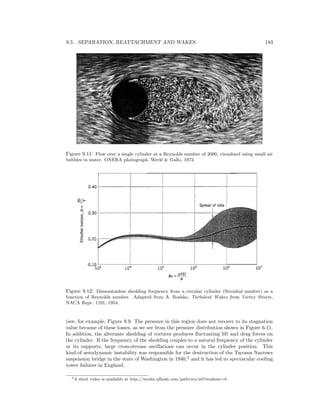 9.5. SEPARATION, REATTACHMENT AND WAKES 183
Figure 9.11: Flow over a single cylinder at a Reynolds number of 2000, visualized using small air
bubbles in water. ONERA photograph, Werl´e & Gallo, 1972.
Figure 9.12: Dimensionless shedding frequency from a circular cylinder (Strouhal number) as a
function of Reynolds number. Adapted from A. Roshko, Turbulent Wakes from Vortex Streets,
NACA Rept. 1191, 1954.
(see, for example, Figure 9.9. The pressure in this region does not recover to its stagnation
value because of these losses, as we see from the pressure distribution shown in Figure 6.11.
In addition, the alternate shedding of vortices produces ﬂuctuating lift and drag forces on
the cylinder. If the frequency of the shedding couples to a natural frequency of the cylinder
or its supports, large cross-stream oscillations can occur in the cylinder position. This
kind of aerodynamic instability was responsible for the destruction of the Tacoma Narrows
suspension bridge in the state of Washington in 1940,3
and it has led to spectacular cooling
tower failures in England.
3A short video is available at http://media.eﬂuids.com/galleries/all?medium=8.
 
