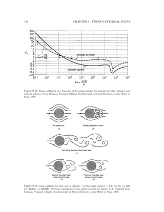 186 CHAPTER 9. VISCOUS EXTERNAL FLOWS
Figure 9.14: Drag coeﬃcient as a function of Reynolds number for smooth circular cylinders and
smooth spheres. From Munson, Young & Okiishi Fundamentals of Fluid Mechanics, John Wiley &
Sons, 1998.
Figure 9.15: Flow patterns for ﬂow over a cylinder. (a) Reynolds number = 0.2; (b) 12; (c) 120;
(d) 30,000; (e) 500,000. Patterns correspond to the points marked on Figure 9.14. Adapted from
Munson, Young & Okiishi Fundamentals of Fluid Mechanics, John Wiley & Sons, 1998.
 