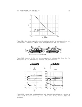 9.8. AUTOMOBILE FLOW FIELDS 193
Figure 9.21: eﬀect of the drag coeﬃcient on the maximum speed of an Indy-class speedway car.
From Race Car Aerodynamics, J. Katz, Robert Bentley Publishers, 1995, with permission.
Figure 9.22: Sketch of the ﬂow over two cars, separated by a distance ∆x. From Race Car
Aerodynamics, J. Katz, Robert Bentley Publishers, 1995, with permission.
Figure 9.23: Lift and drag coeﬃcients for two cars, separated by a distance ∆x. Notation as
in Figure 9.22. From Race Car Aerodynamics, J. Katz, Robert Bentley Publishers, 1995, with
permission.
 