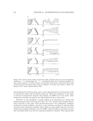 274 CHAPTER 13. ENVIRONMENTAL FLUID MECHANICS
Figure 13.6: Typical velocity proﬁle, temperature proﬁle, and plume shape for various atmospheric
conditions ( ——– ambient lapse rate; – – – – dry adiabatic lapse rate). (a) Strong instability; (b)
Near neutral stability; (c) Surface inversion; (d) Inversion above stack; (e) Inversion below stack;
(f) Inversion below and above stack. From Air Pollution: Its Origin and Control, K. Wark, C.F.
Warner & W.T. Davis, Addison-Wesley, 1998.
heated ﬂuid particle will stop rising, and it is given approximately by the intersection of the
air temperature proﬁle with the adiabatic lapse line. When the atmosphere is very stable,
so that the air temperature increases with altitude, the MMD can be very small. These
temperature inversions can produce very high pollution levels in urban areas.
Turbulence in the atmosphere is usually deﬁned as the ﬂuctuations in velocity with
frequencies greater than 2 cycles per hour (0.6 × 10−3
Hz), with the most energetic ﬂuctua-
tions in the 0.01 to 1 Hz range. There are ﬂuctuations due to the “mechanical” turbulence
produced by velocity gradients, and there is also turbulence produced by thermal eddies
associated with temperature gradients (these eddies are much smaller than the convective
motions that transport pollutants up to the MMD). Thermal eddies are prevalent on sunny
days when light winds occur and the temperature gradient is unstable. They typically have
 