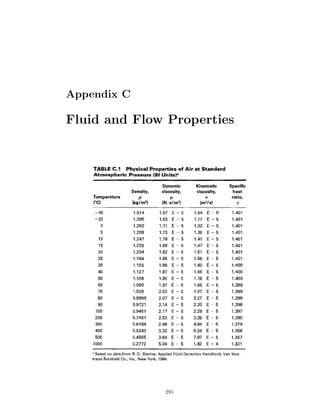 Appendix C
Fluid and Flow Properties
295
 
