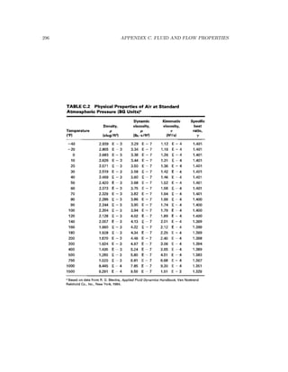 296 APPENDIX C. FLUID AND FLOW PROPERTIES
 