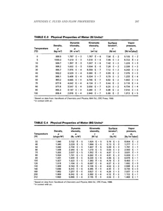 APPENDIX C. FLUID AND FLOW PROPERTIES 297
 