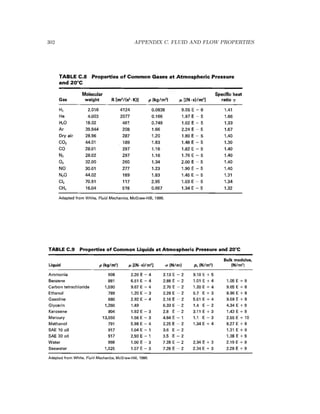 302 APPENDIX C. FLUID AND FLOW PROPERTIES
 